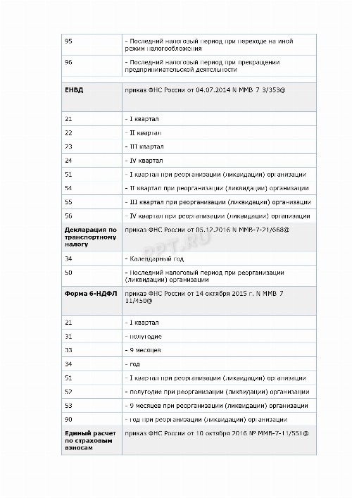 С соседом по парте заполните таблицу при заполнении второй колонки используйте пункт 6 параграф 14