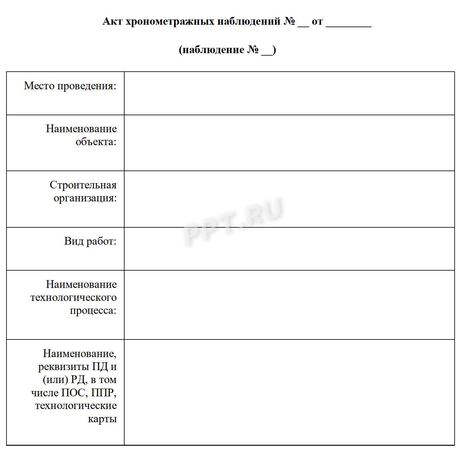 Понятие рабочего времени в 2024. Виды рабочего времени