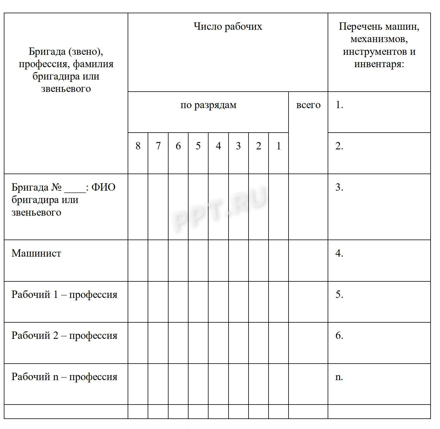 Понятие рабочего времени в 2024. Виды рабочего времени