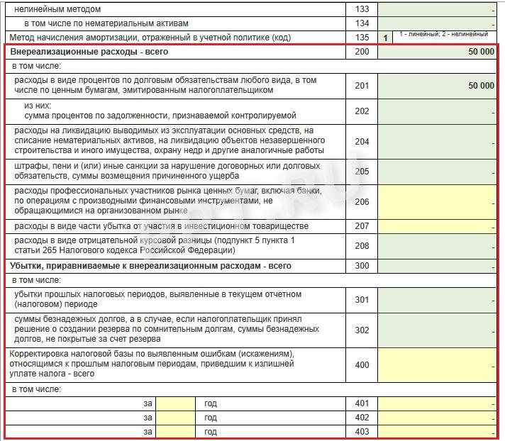 Где внереализационные расходы в декларации по налогу на прибыль Где находятся внереализационные расходы в декларации по налогу на прибыль