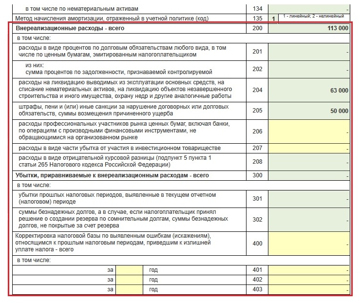 Внереализационные расходы в декларации по налогу на прибыль