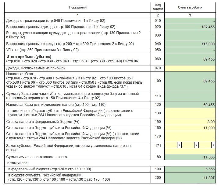 Как влияют внереализационные расходы и доходы на прибыль
