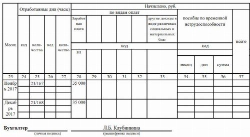 Форма т 54а лицевой счет образец заполнения