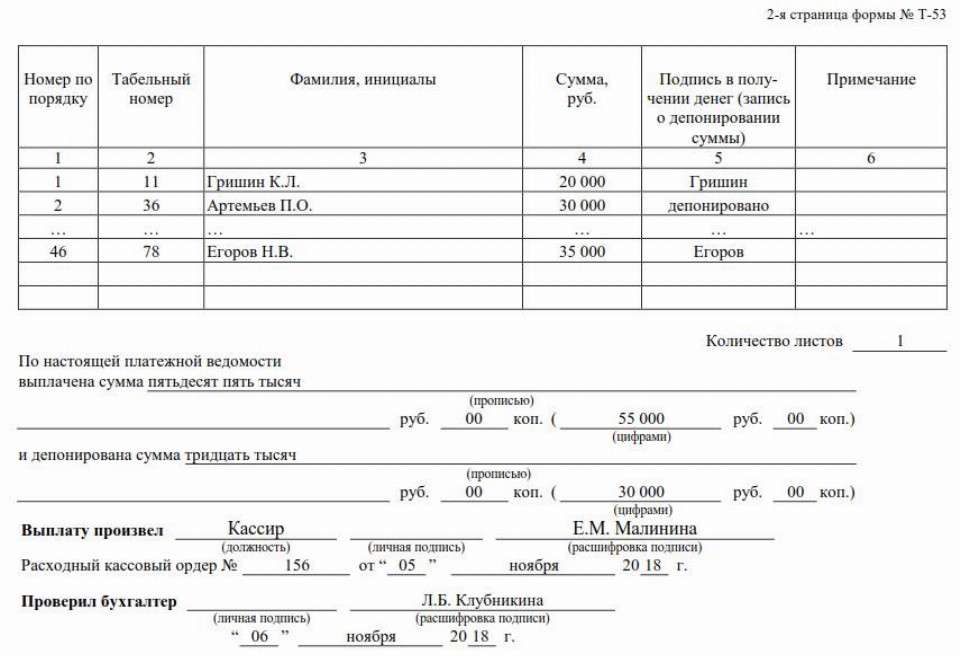 Зарплатная карта при увольнении работника