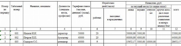 Расчетная ведомость по зарплате: образец 2025