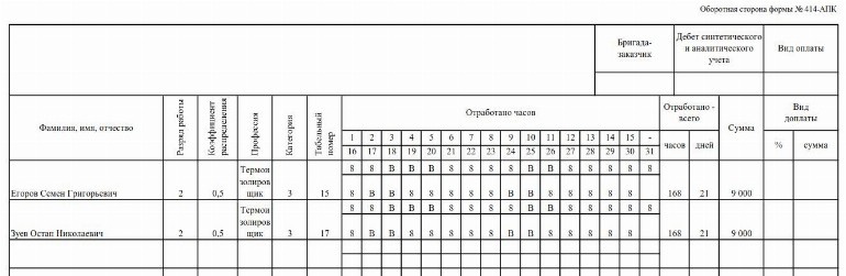 Наряд на сдельную работу: образец заполнения 2024