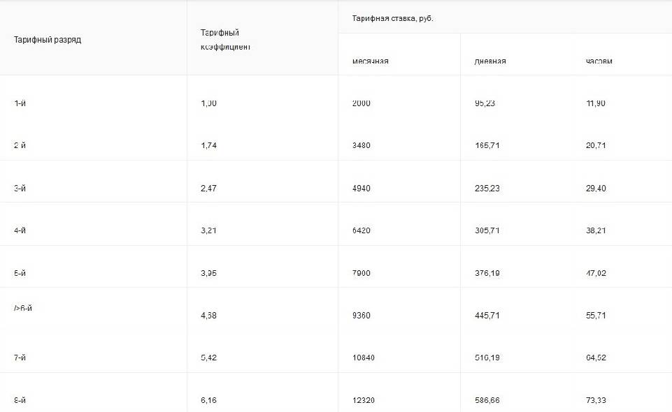 Тарифная схема 8 прейскуранта 10 01