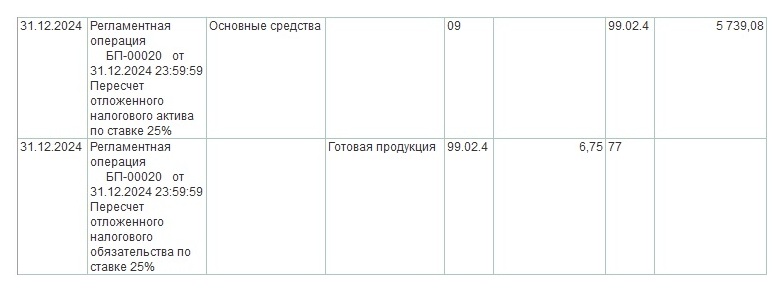 Проводки в 1С:Бухгалтерия по пересчету ОНО и ОНА в связи с изменением ставки по налогу на прибыль Проводки в 1С:Бухгалтерия по пересчету ОНО и ОНА в связи с изменением ставки по налогу на прибыль