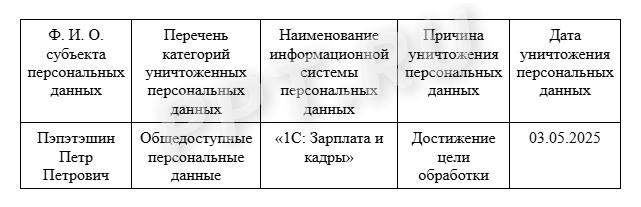 Образец выгрузки из журнала уничтожения персональных данных Образец выгрузки из журнала уничтожения персональных данных