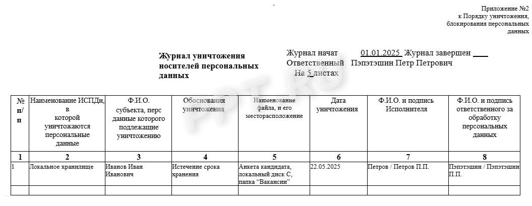 Образец журнала учета уничтожения персональных данных Образец журнала учета уничтожения персональных данных