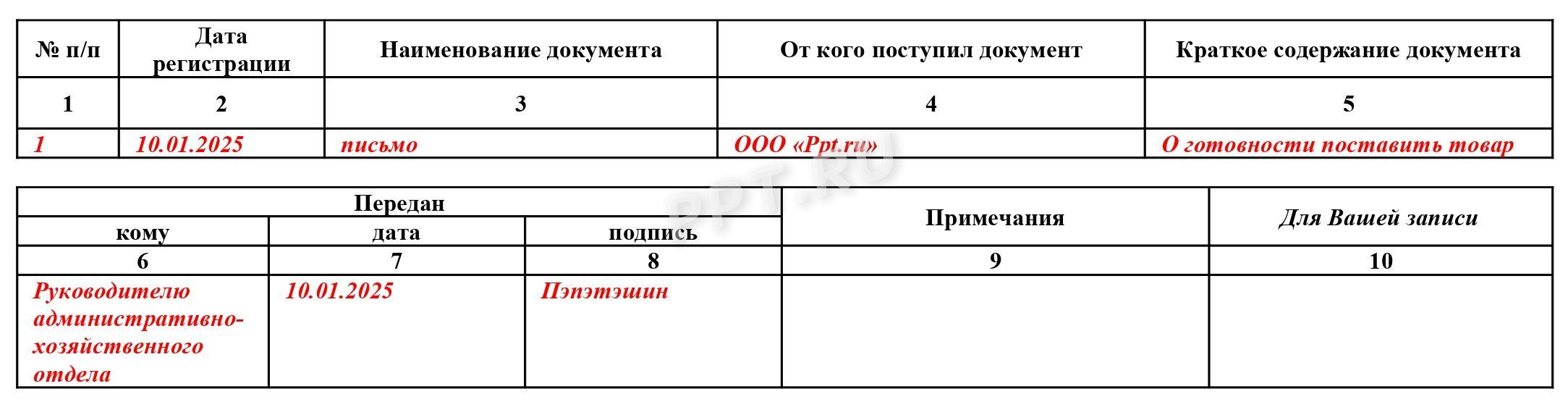 Пример журнала регистрации входящей корреспонденции