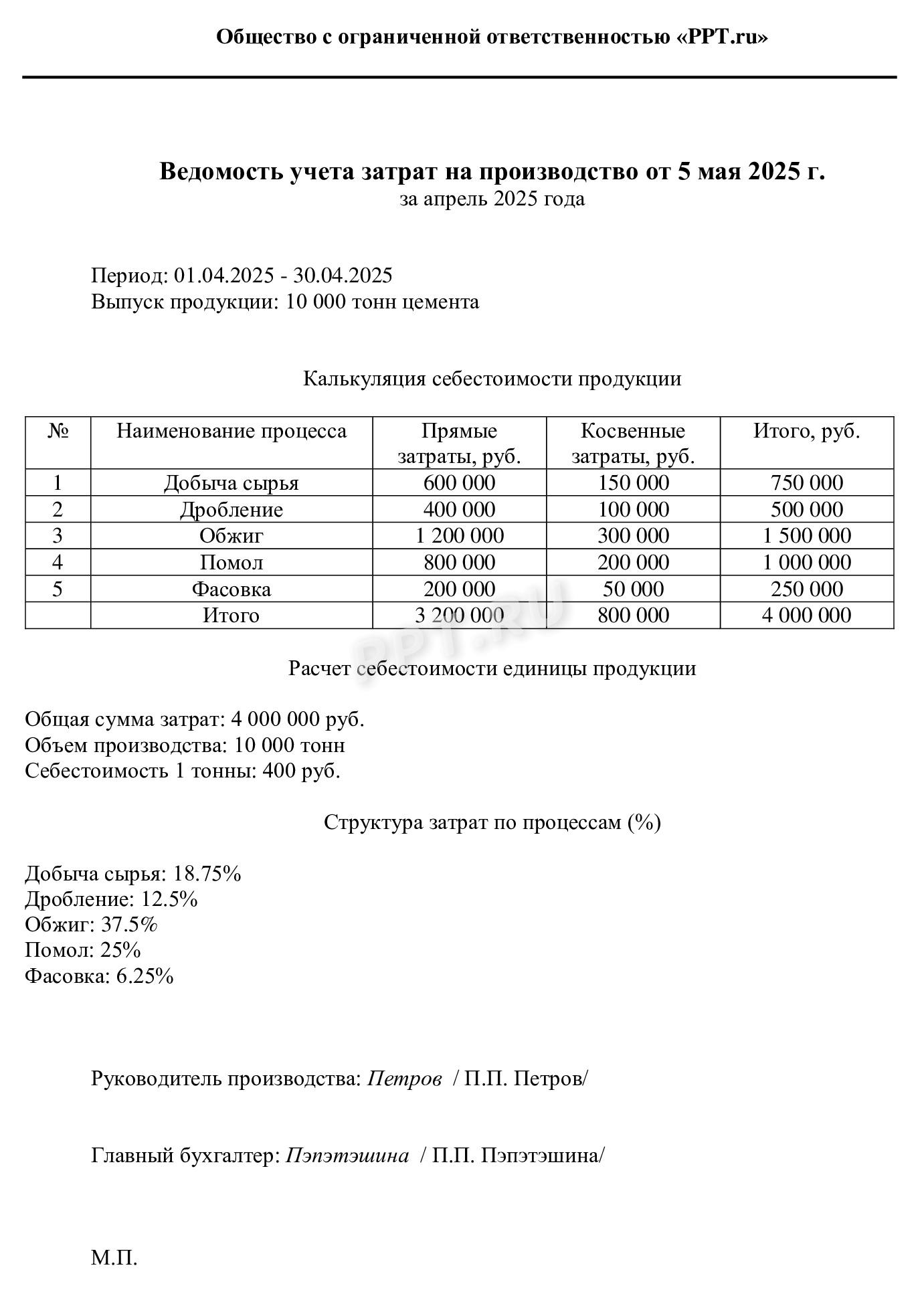 Ведомость учета затрат при попроцессном методе