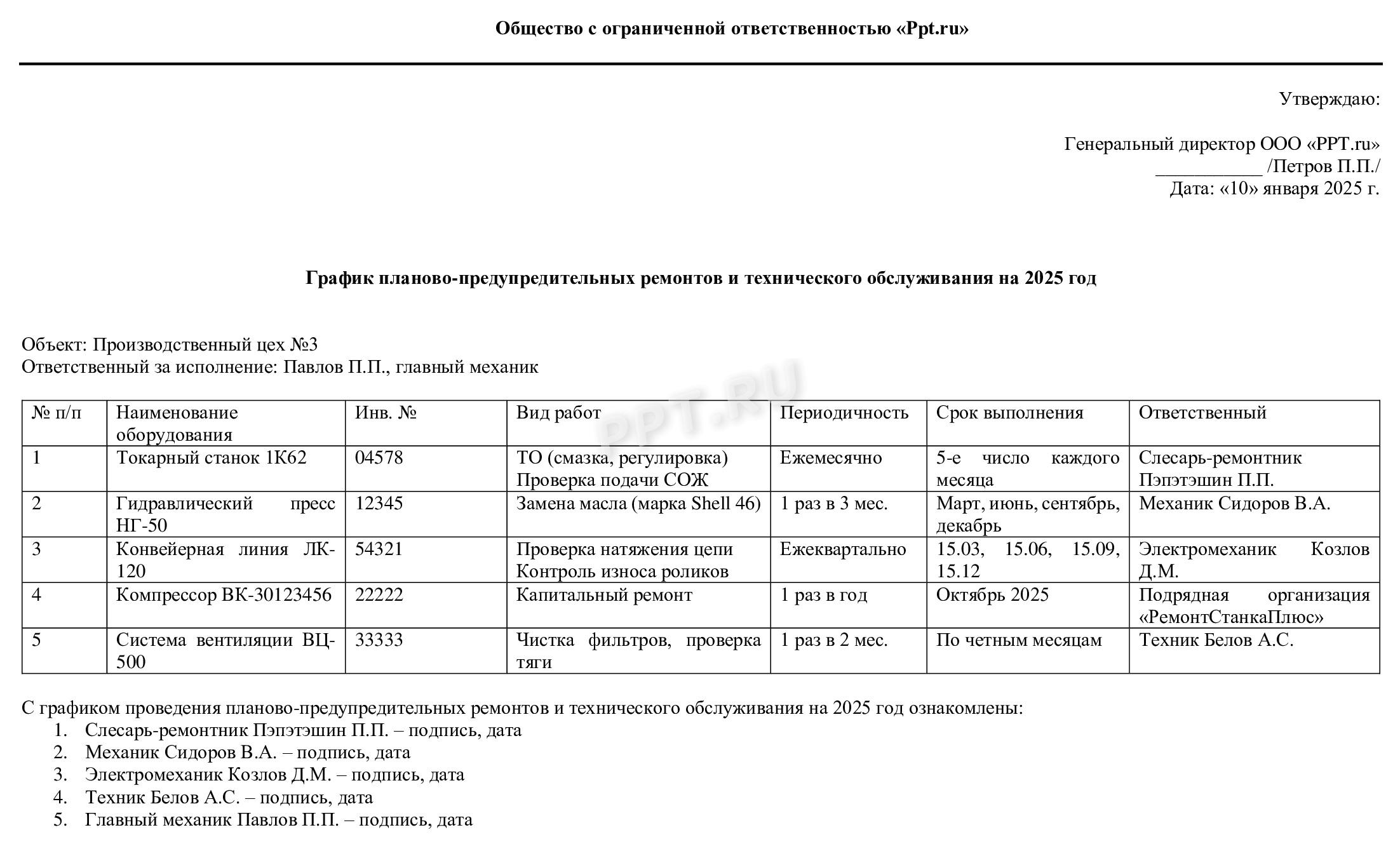 План-график ремонтных работ