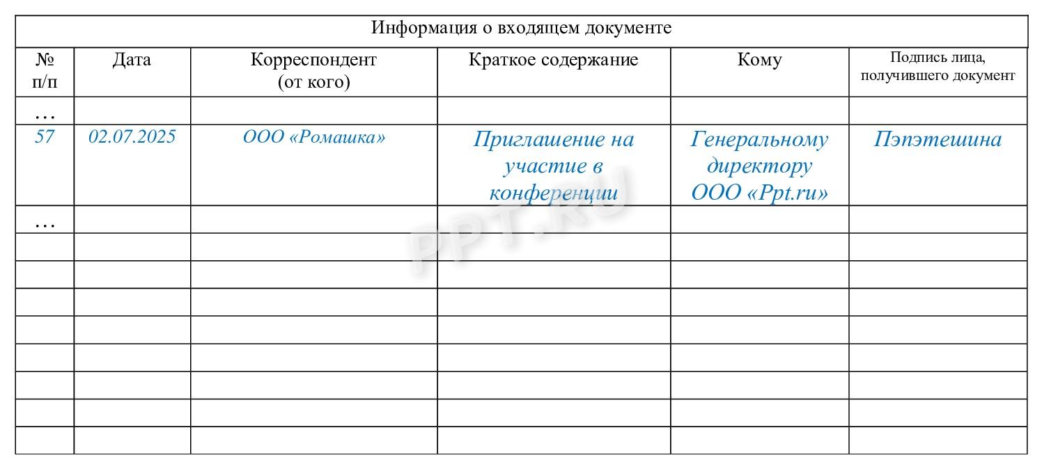 Журнал входящей корреспонденции Журнал входящей корреспонденции