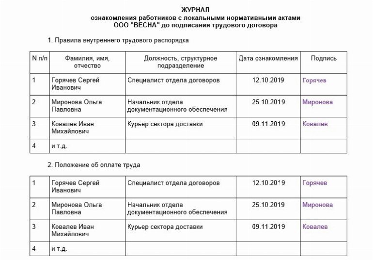 Журнал ознакомления с коллективным договором образец