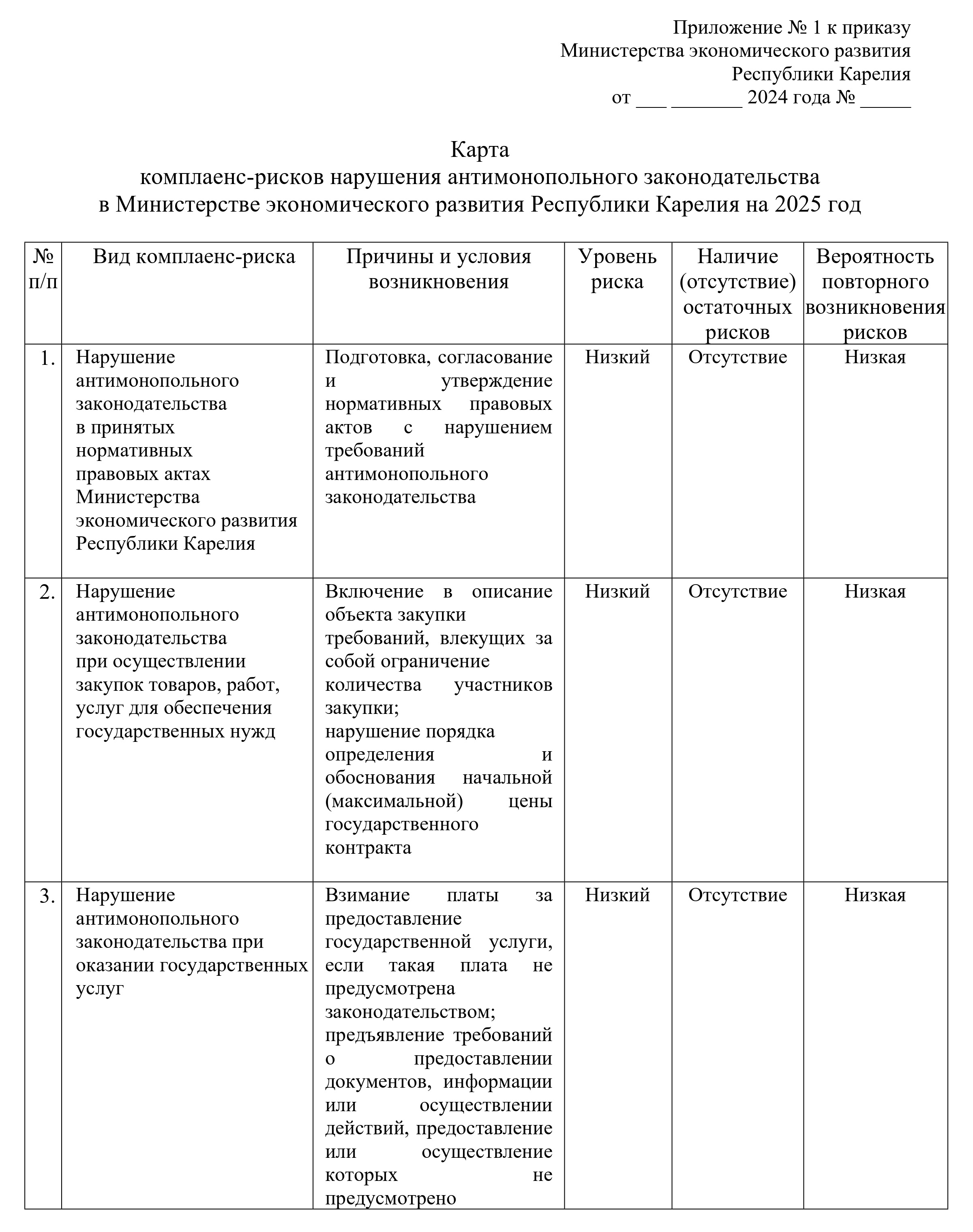 Карта комплаенс-рисков от Министерства экономического развития Республики Карелия