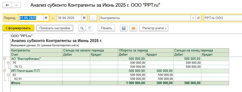 Анализ субконто Анализ субконто