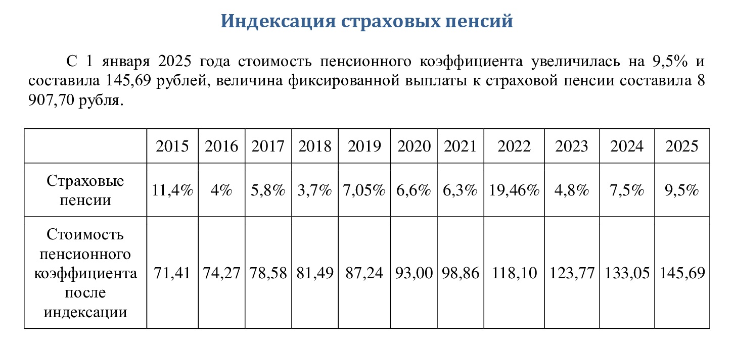 Таблица индексации страховых пенсий