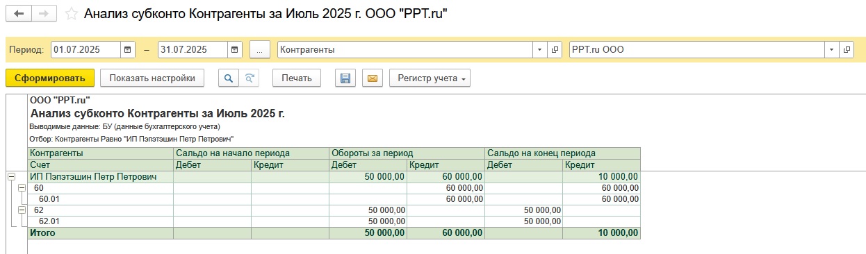 Анализ субконто
