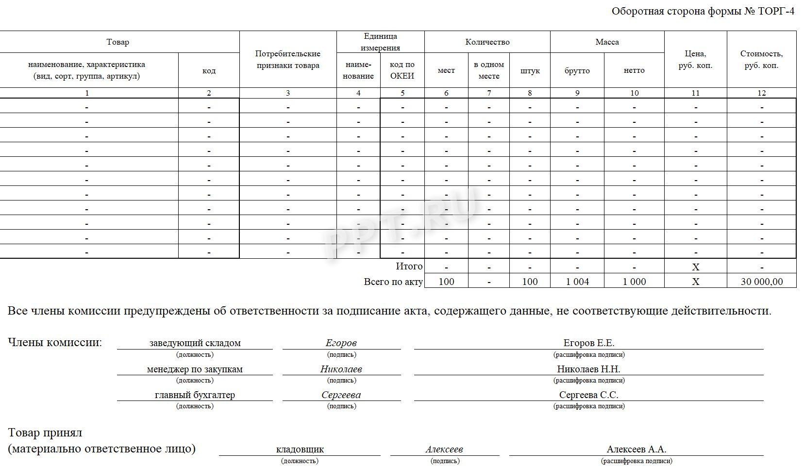 Образец акта о приемке товара, поступившего без счета поставщика (стр. 2)