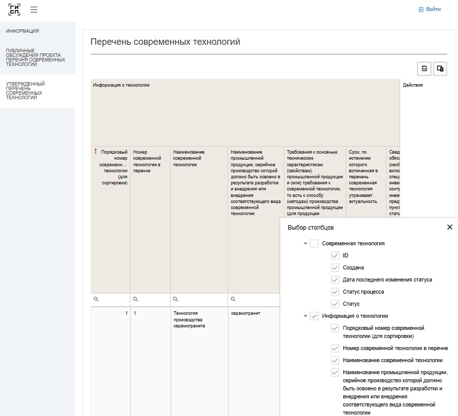 Перечень современных технологий для СПИК Перечень современных технологий для СПИК