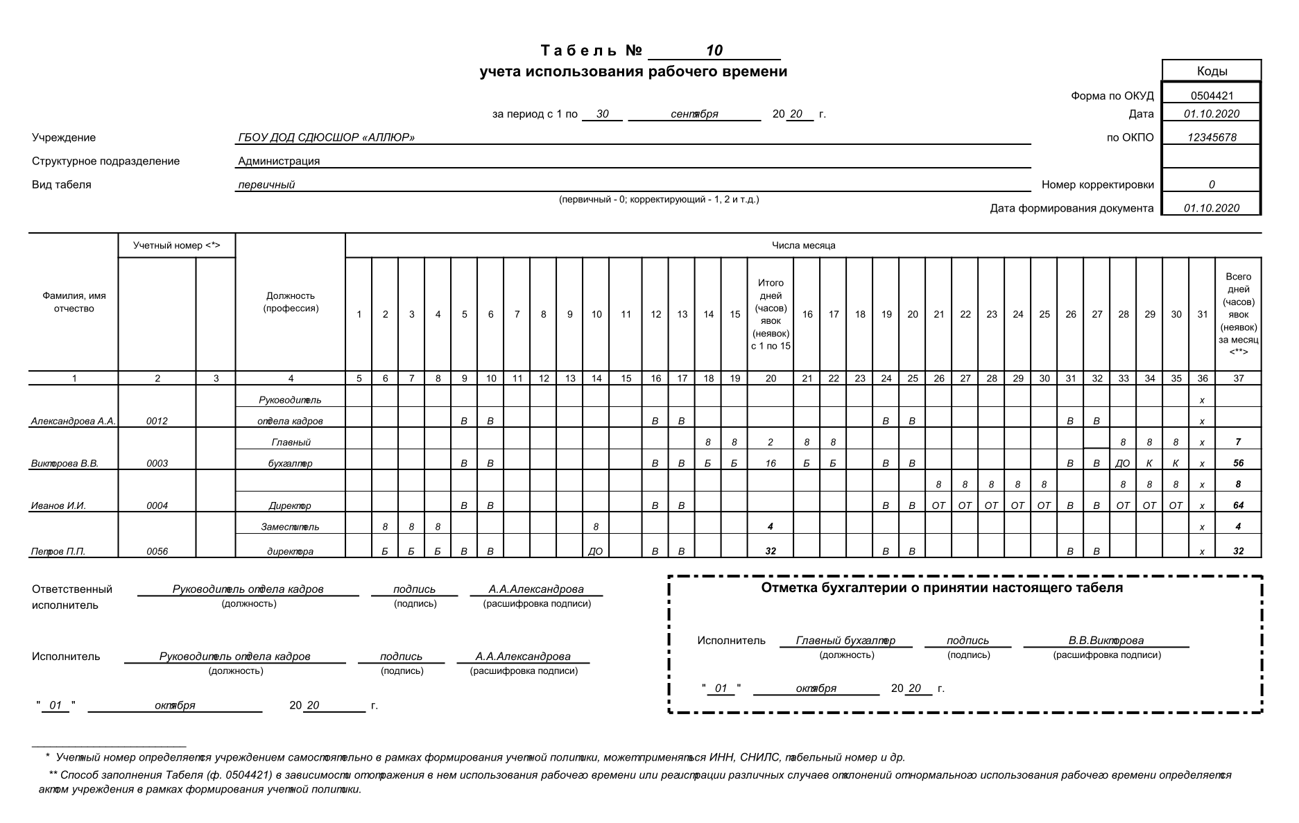 Табель выходов рабочих. Табель учета рабочего времени т 12 заполненный. Образец табеля учета рабочего 0504421. Учет использования рабочего времени табель учета рабочего времени. Табель учета рабочего форма по ОКУД 0504421.