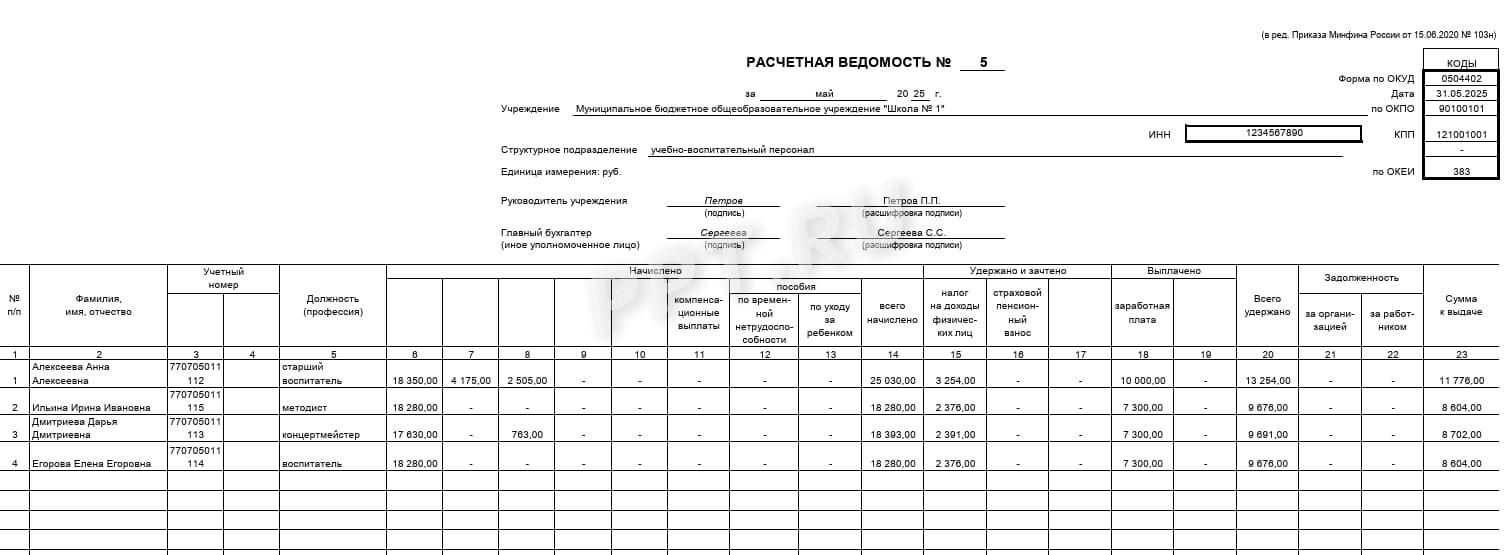 Образец расчетной ведомости по зарплате Образец расчетной ведомости по зарплате