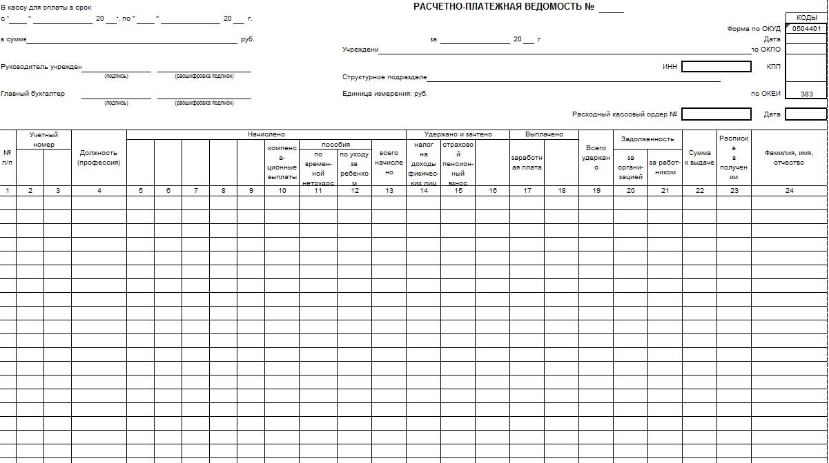 Расчетная ведомость по зарплате: образец 2024