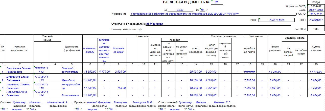 Расчетная ведомость по зарплате: образец 2024