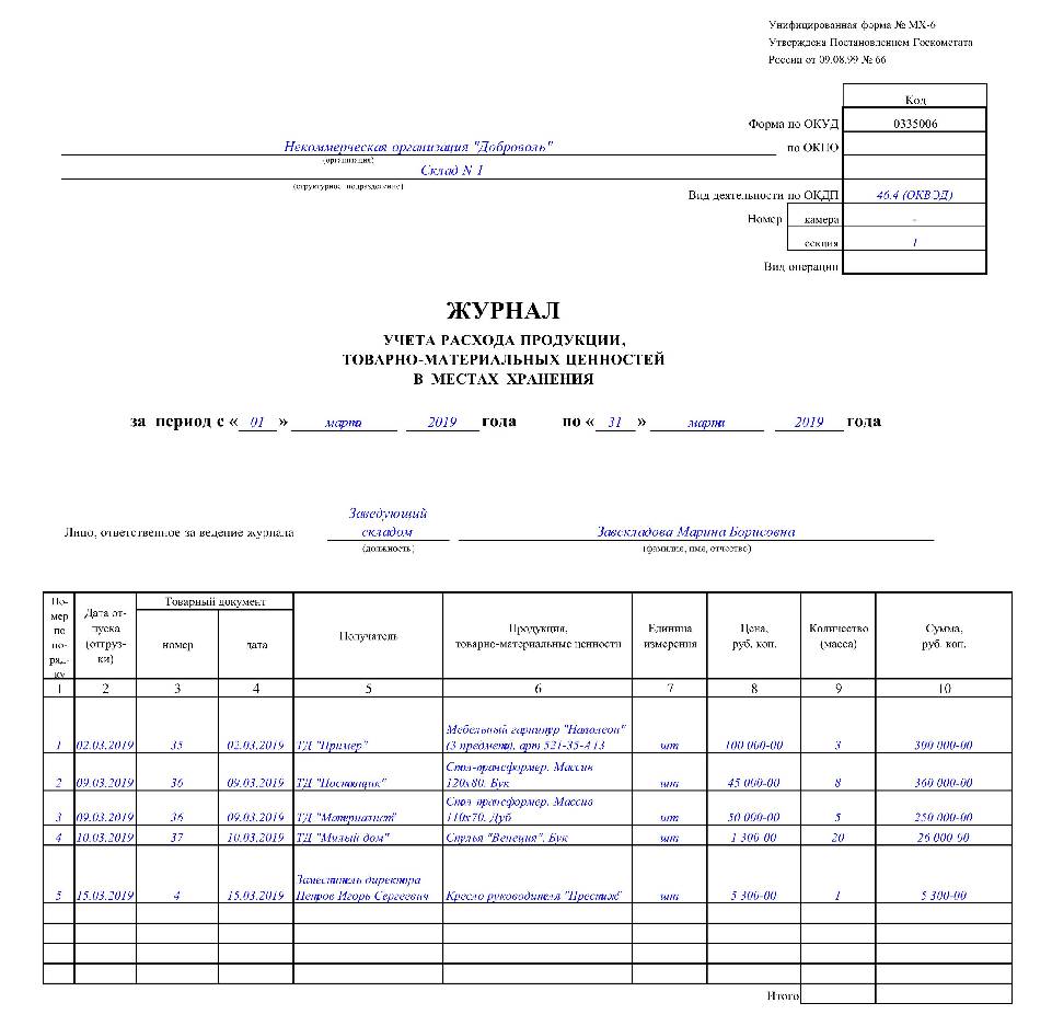 Журнал учета товарных. Журнал учета товарно-материальных ценностей. Журнал выдачи товарно материальных ценностей образец. Журнал учета и перемещения материальных ценностей. Журнал материальных ценностей образец.