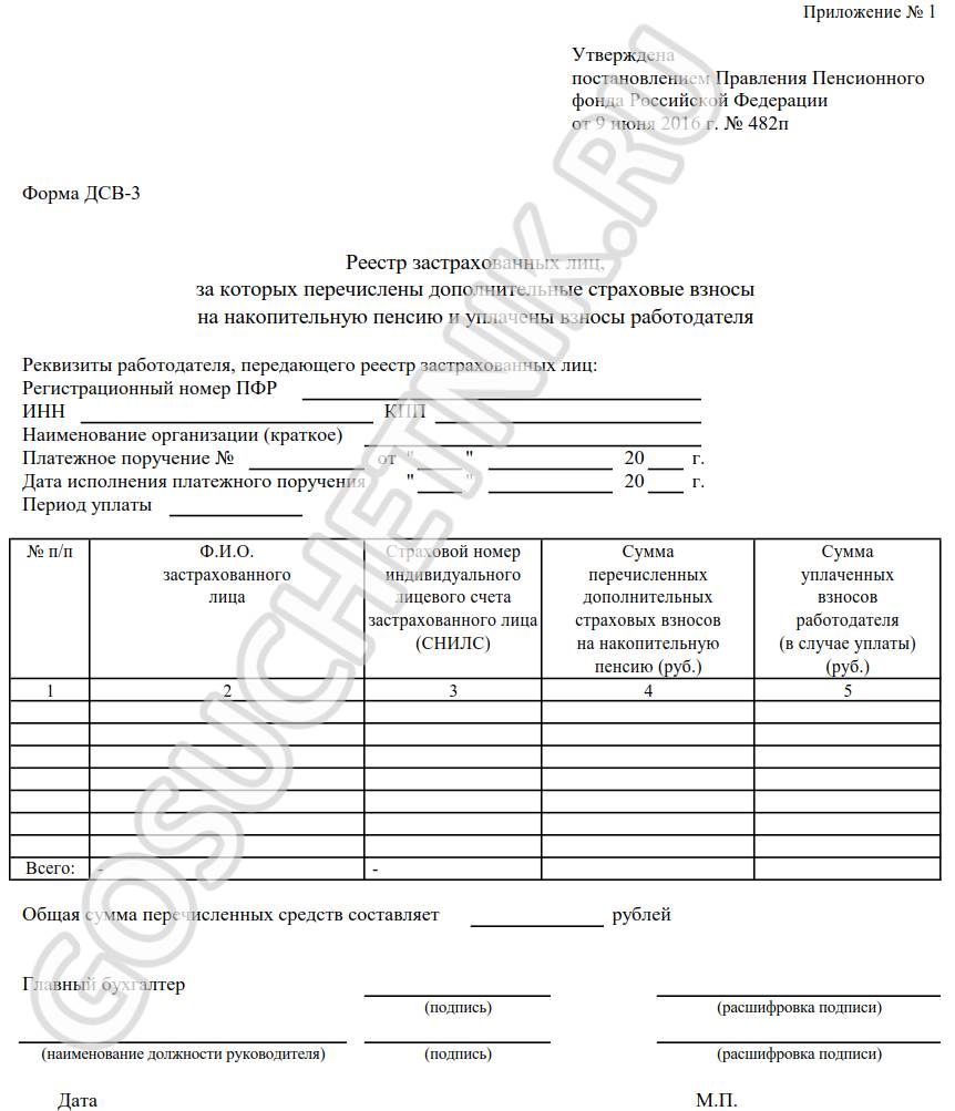 Форма ДСВ-3 — образец заполнения за 4 квартал 2022 года