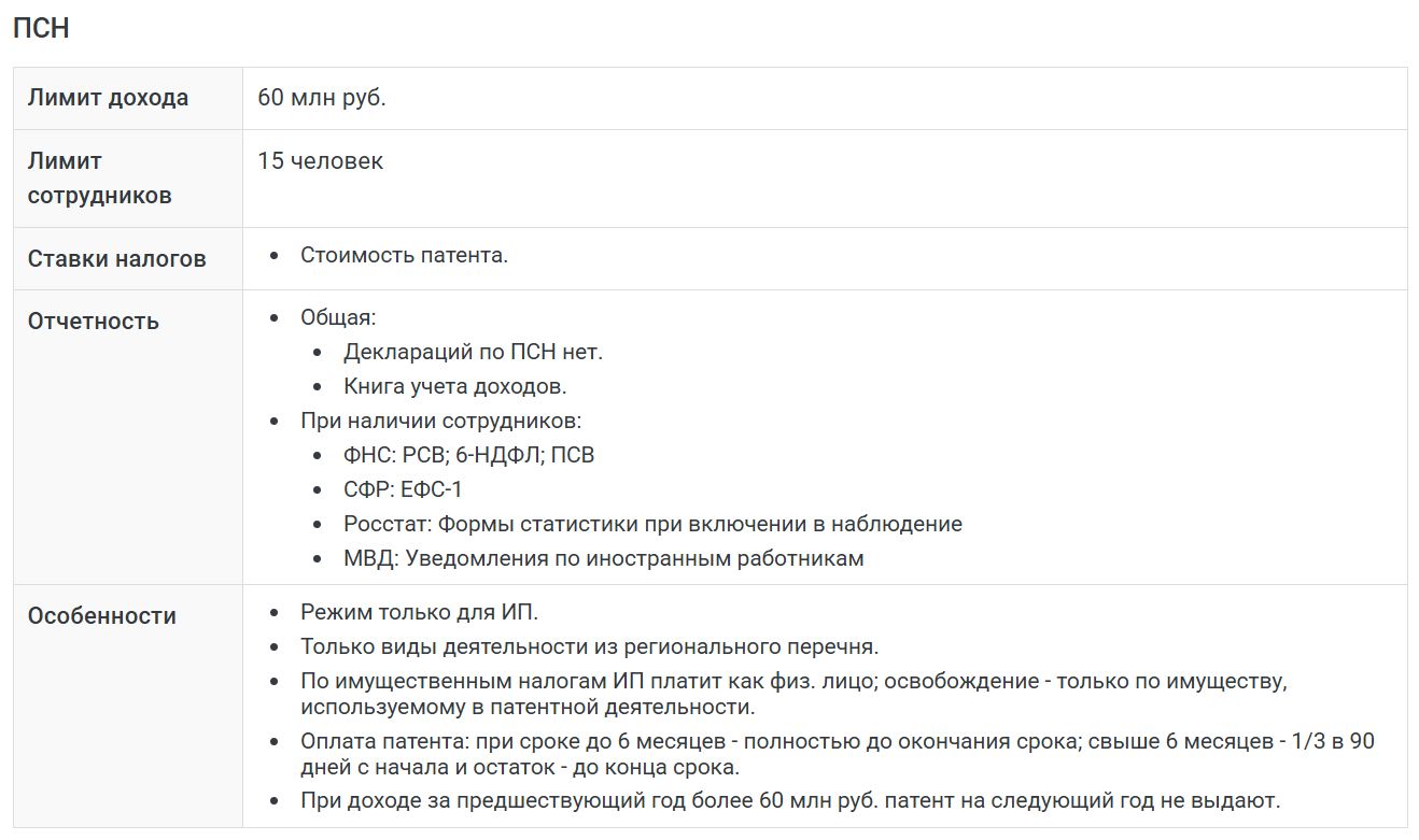 Онлайн-калькулятор режимов налогообложения для ИП стр. 4 Онлайн-калькулятор режимов налогообложения для ИП (стр. 4)
