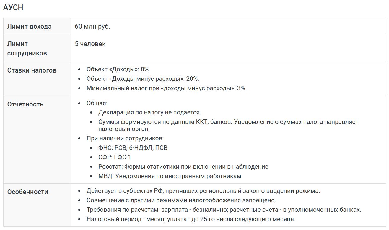Онлайн-калькулятор режимов налогообложения для ИП стр. 5 Онлайн-калькулятор режимов налогообложения для ИП (стр. 5)