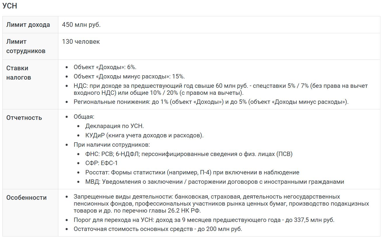 Онлайн-калькулятор режимов налогообложения для ИП стр. 6 Онлайн-калькулятор режимов налогообложения для ИП (стр. 6)