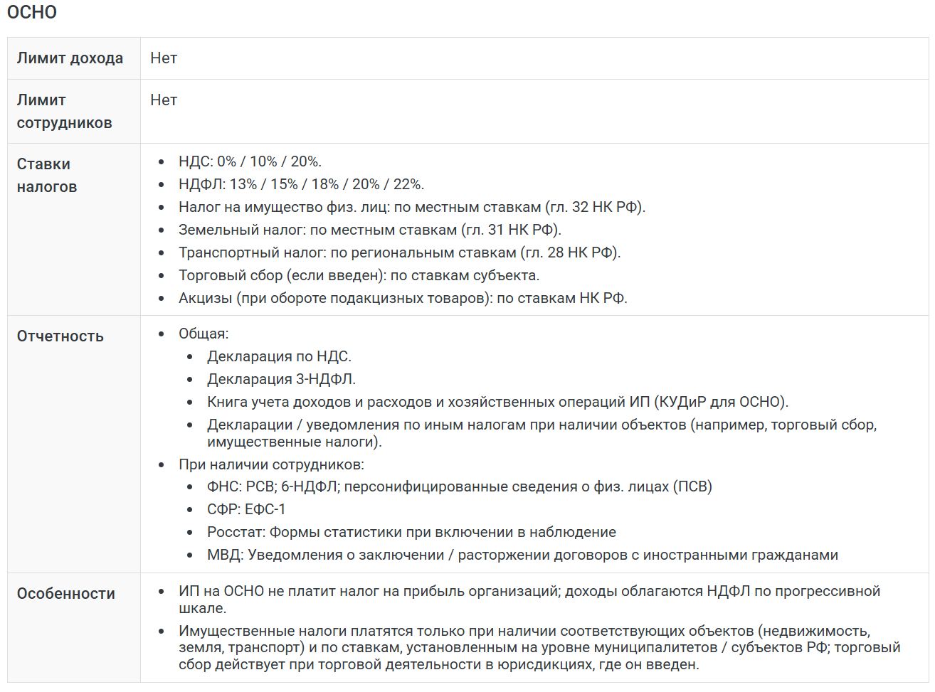 Онлайн-калькулятор режимов налогообложения для ИП стр. 7 Онлайн-калькулятор режимов налогообложения для ИП (стр. 7)