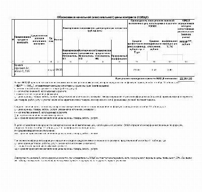 Обоснование нмцк проектно сметным методом образец