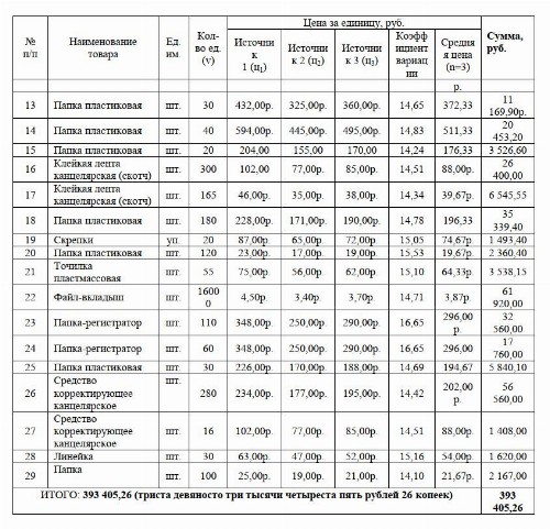 Обоснование начальной максимальной цены контракта по 44-ФЗ: примеры 2024