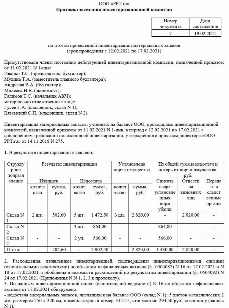 Образец протокола инвентаризационной комиссии по итогам инвентаризации