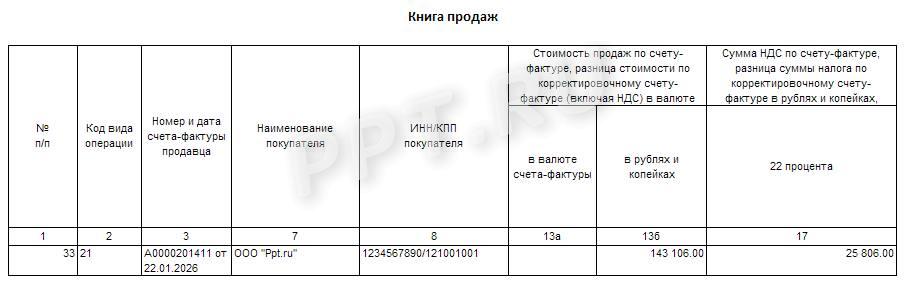 Образец книги продаж с восстановлением НДС с аванса