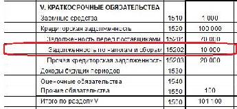 Как сверить ндс и налог на прибыль между собой в 1с 8