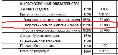 Не определен предмет аренды для отражения расходов по арендным платежам в налоговом учете в 1с