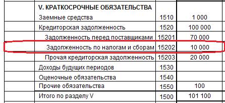 В каком разделе баланса отражены обязательства по налогам и сборам