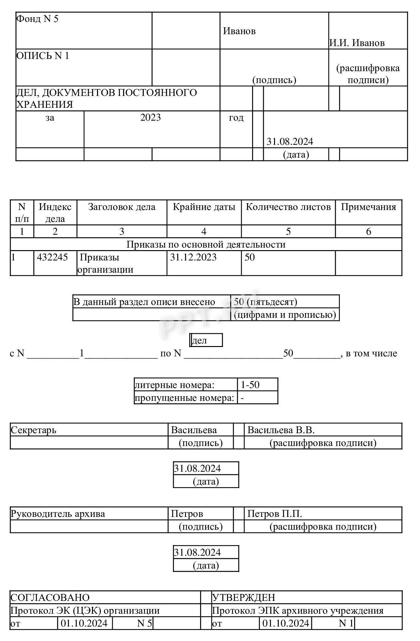 Образец описи дел постоянного хранения