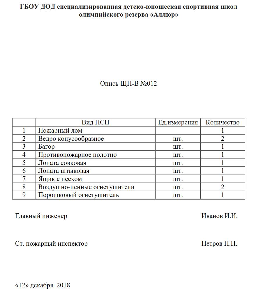 Опись пожарного щита: образец 2024