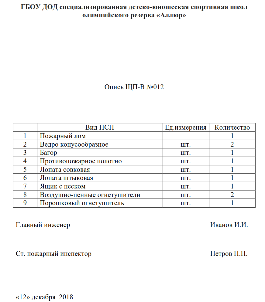 Опись противогазов в шкафу образец