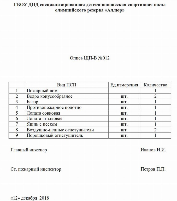 Опись пожарного щита: образец 2024