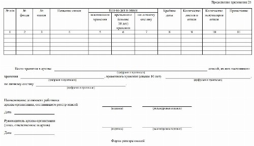 Реестр описей дел в архиве — образец заполнения 2024