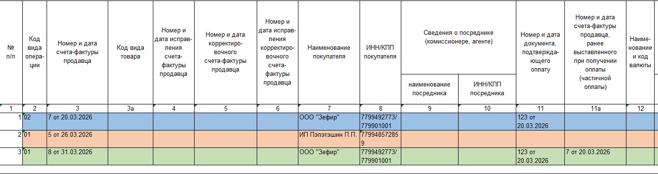 Как заполнять книгу продаж
