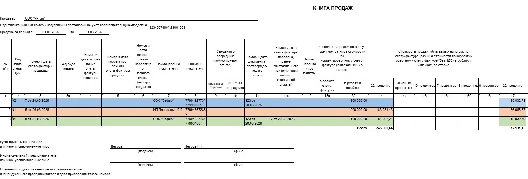 Пример заполнения книги продаж за 1-й квартал 2026 года