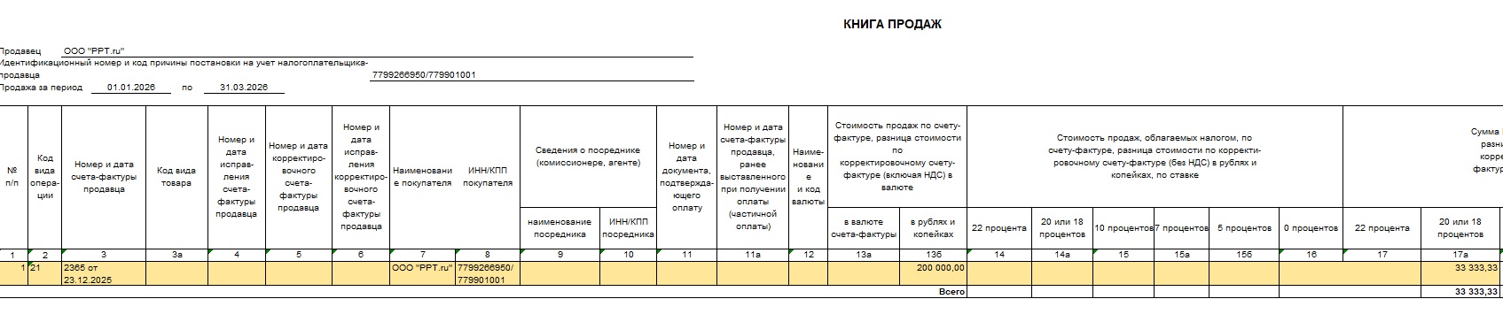 Как восстановить НДС, принятый к вычету от поставщика